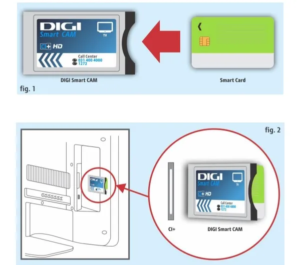 smart card digi